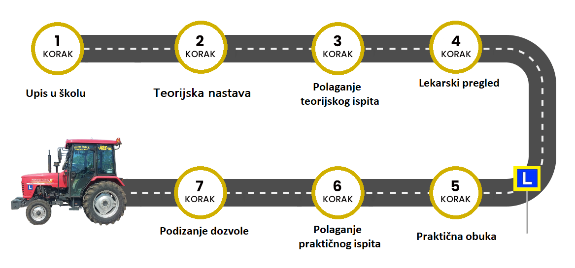 steps